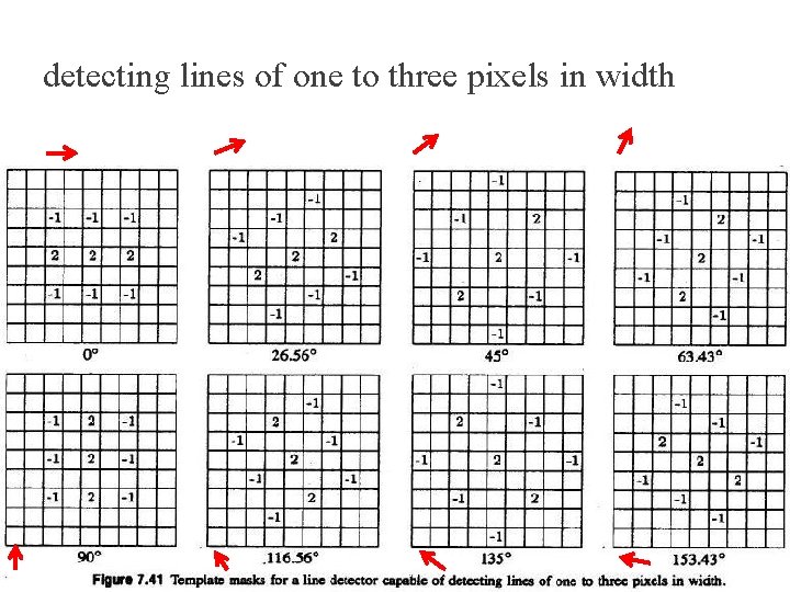 detecting lines of one to three pixels in width DC & CV LAB. CSIE