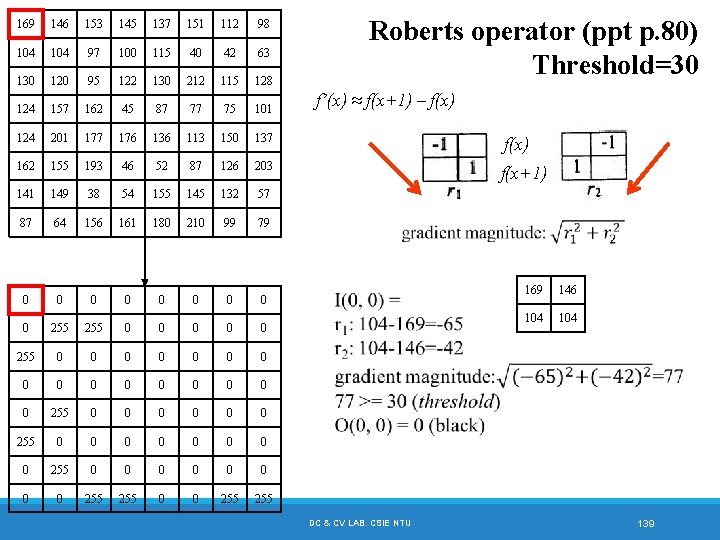 Roberts operator (ppt p. 80) Threshold=30 169 146 153 145 137 151 112 98