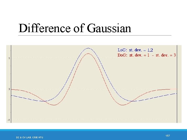 Difference of Gaussian DC & CV LAB. CSIE NTU 157 