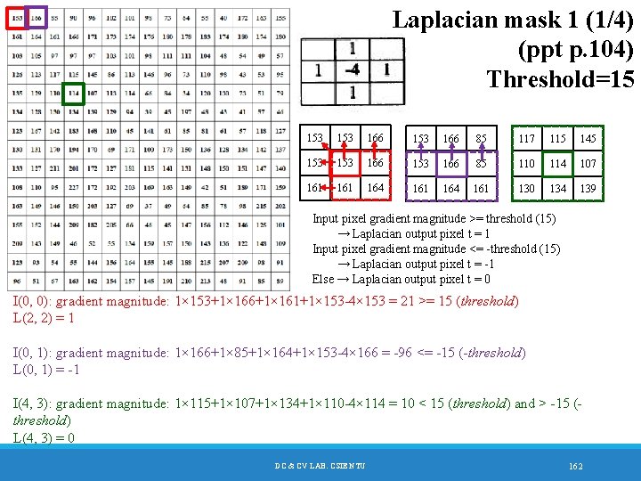Laplacian mask 1 (1/4) (ppt p. 104) Threshold=15 153 166 85 117 115 145