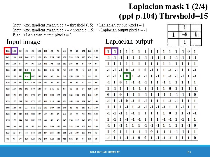 Laplacian mask 1 (2/4) (ppt p. 104) Threshold=15 Input pixel gradient magnitude >= threshold