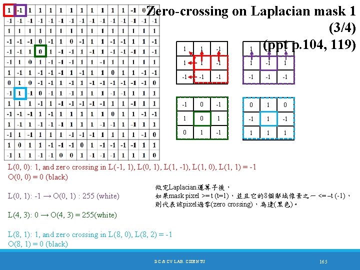 Zero-crossing on Laplacian mask 1 (3/4) (ppt 1 1 -1 1 p. 104, 119)