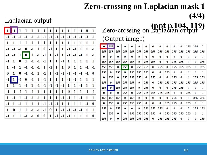 Laplacian output Zero-crossing on Laplacian mask 1 (4/4) (ppt p. 104, 119) Zero-crossing on