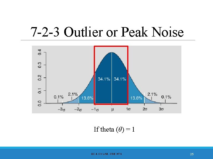 7 -2 -3 Outlier or Peak Noise If theta (θ) = 1 DC &