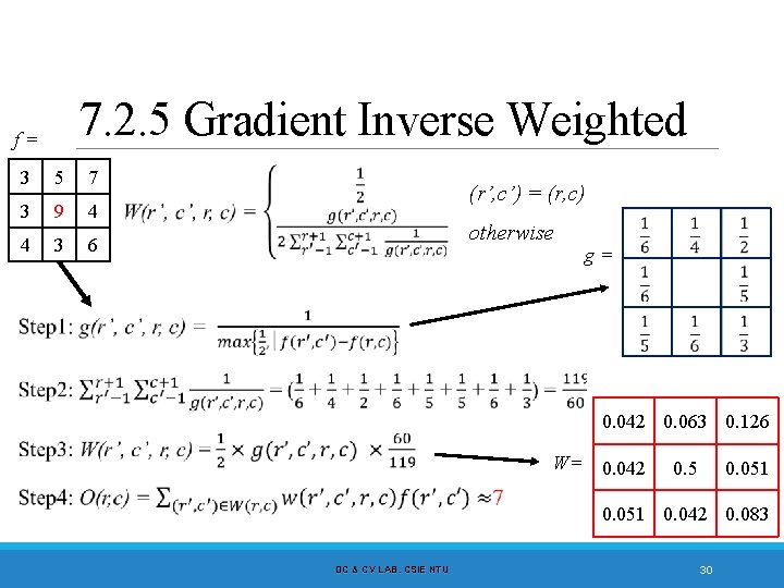 7. 2. 5 Gradient Inverse Weighted f= 3 5 7 3 9 4 4