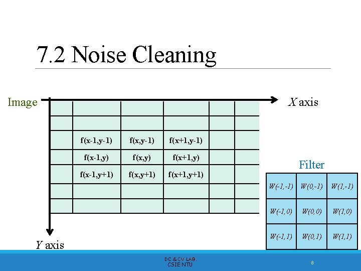 7. 2 Noise Cleaning Image X axis f(x-1, y-1) f(x+1, y-1) f(x-1, y) f(x+1,