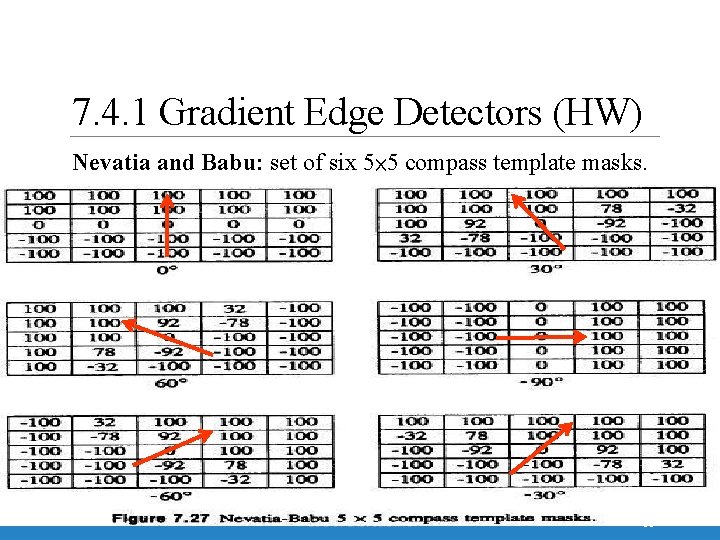 7. 4. 1 Gradient Edge Detectors (HW) Nevatia and Babu: set of six 5×