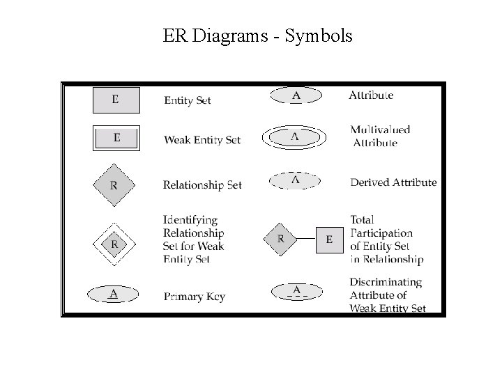 ER Diagrams - Symbols ER Diagrams - Symbols