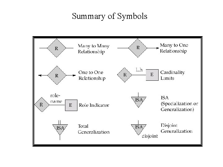 Summary of Symbols 