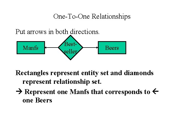 One-To-One Relationships Put arrows in both directions. Manfs Bestseller Beers Rectangles represent entity set