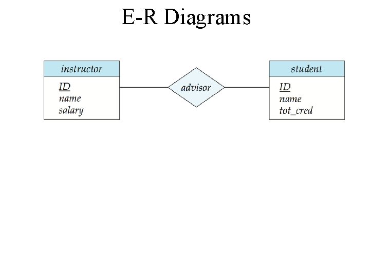 E-R Diagrams 