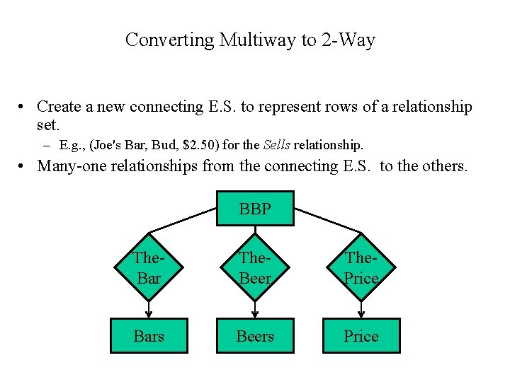 Converting Multiway to 2 -Way • Create a new connecting E. S. to represent