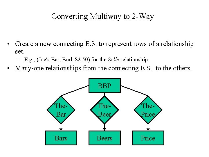Converting Multiway to 2 -Way • Create a new connecting E. S. to represent Converting Multiway to 2 -Way • Create a new connecting E. S. to represent