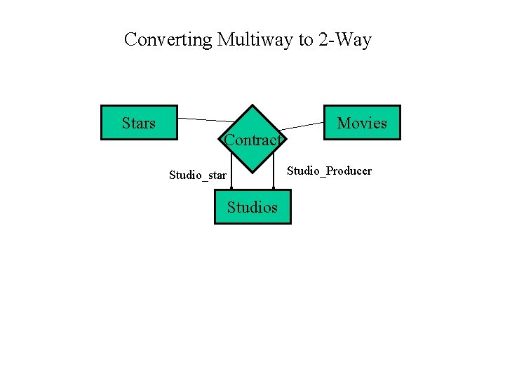 Converting Multiway to 2 -Way Stars Contract Movies Studio_Producer Studio_star Studios 