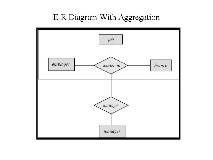 E-R Diagram With Aggregation E-R Diagram With Aggregation