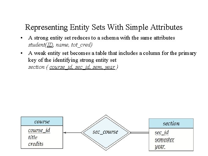 Representing Entity Sets With Simple Attributes • A strong entity set reduces to a
