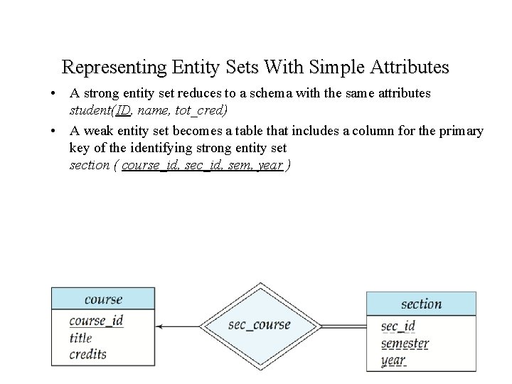 Representing Entity Sets With Simple Attributes • A strong entity set reduces to a Representing Entity Sets With Simple Attributes • A strong entity set reduces to a