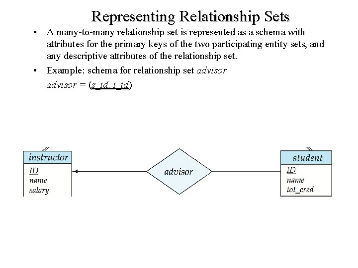 Representing Relationship Sets • A many-to-many relationship set is represented as a schema with