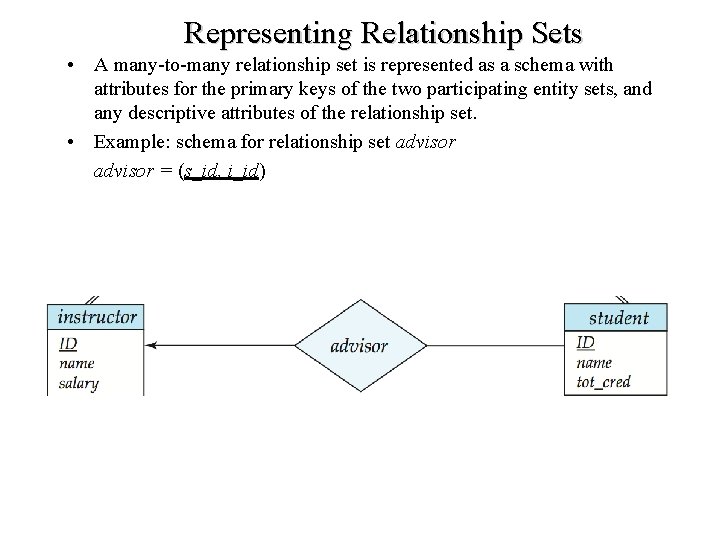 Representing Relationship Sets • A many-to-many relationship set is represented as a schema with Representing Relationship Sets • A many-to-many relationship set is represented as a schema with