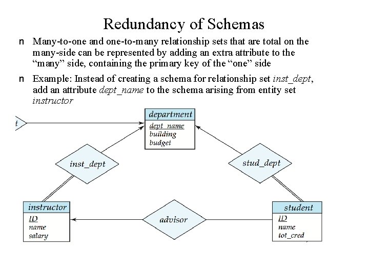 Redundancy of Schemas n Many-to-one and one-to-many relationship sets that are total on the