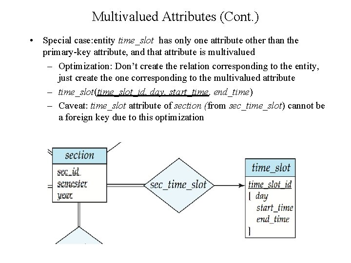 Multivalued Attributes (Cont. ) • Special case: entity time_slot has only one attribute other