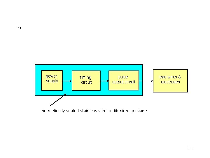 11 power supply timing circuit pulse output circuit lead wires & electrodes hermetically sealed