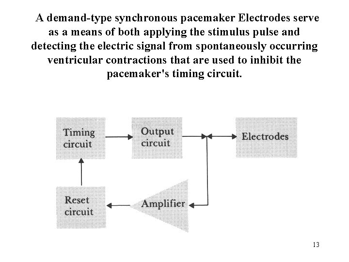 A demand-type synchronous pacemaker Electrodes serve as a means of both applying the stimulus