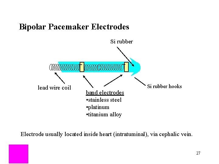Bipolar Pacemaker Electrodes Si rubber lead wire coil band electrodes • stainless steel •