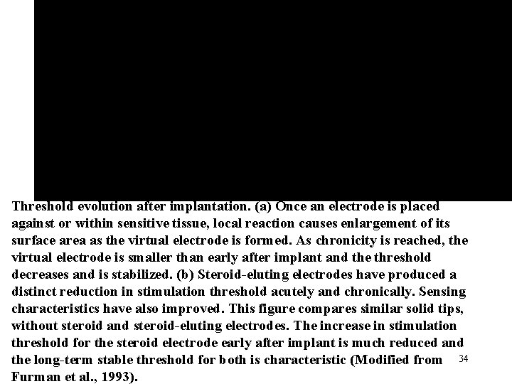  Threshold evolution after implantation. (a) Once an electrode is placed against or within