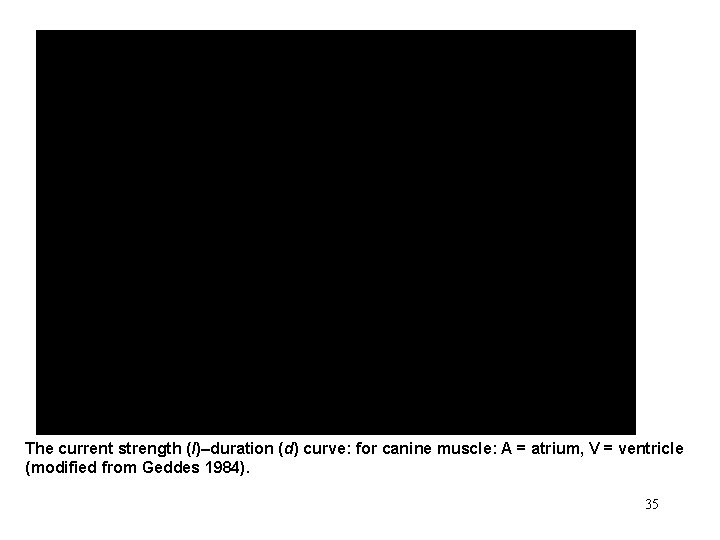  The current strength (I)–duration (d) curve: for canine muscle: A = atrium, V