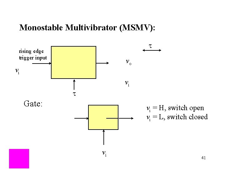 Monostable Multivibrator (MSMV): t rising edge trigger input vo vi vi t Gate: vi