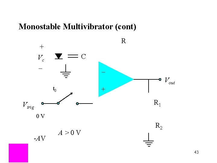 Monostable Multivibrator (cont) R + Vc _ C _ Vout t 0 + R