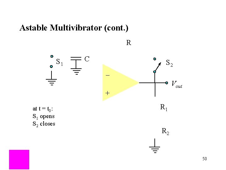 Astable Multivibrator (cont. ) R S 1 C _ S 2 Vout + at