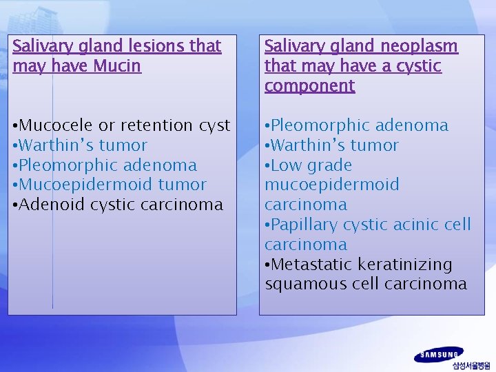 Salivary gland lesions that may have Mucin Salivary gland neoplasm that may have a