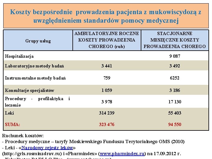 Koszty bezpośrednie prowadzenia pacjenta z mukowiscydozą z uwzględnieniem standardów pomocy medycznej Grupy usług AMBULATORYJNE