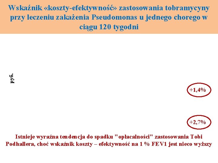 руб. Wskaźnik «koszty-efektywność» zastosowania tobramycyny przy leczeniu zakażenia Pseudomonas u jednego chorego w ciągu