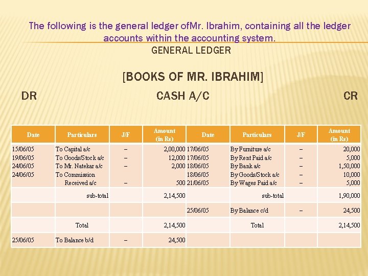 The following is the general ledger of. Mr. Ibrahim, containing all the ledger accounts