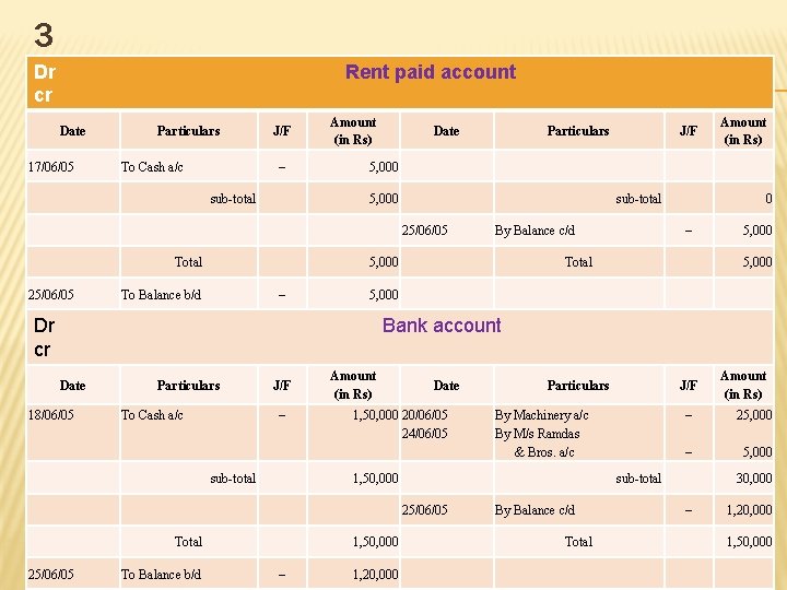 3 Dr cr Rent paid account Date 17/06/05 Particulars To Cash a/c Amount (in