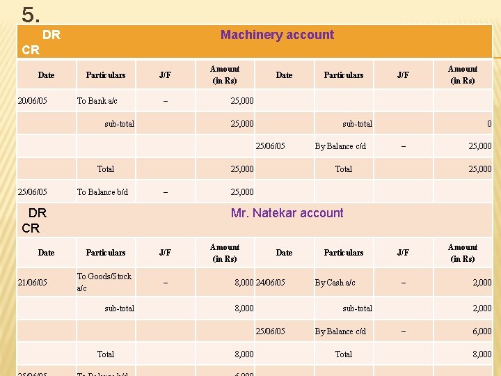 5. DR Machinery account CR Date 20/06/05 Particulars To Bank a/c Amount (in Rs)