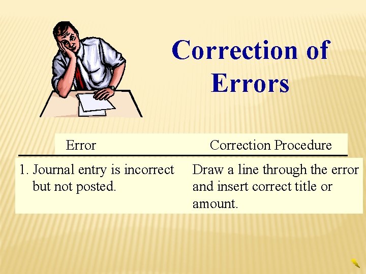Correction of Errors Error Correction Procedure 1. Journal entry is incorrect but not posted.