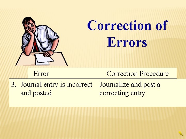 Correction of Errors Error Correction Procedure 3. Journal entry is incorrect Journalize and post