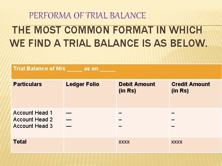 PERFORMA OF TRIAL BALANCE THE MOST COMMON FORMAT IN WHICH WE FIND A TRIAL