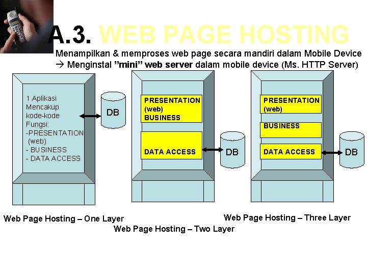 A. 3. WEB PAGE HOSTING Menampilkan & memproses web page secara mandiri dalam Mobile