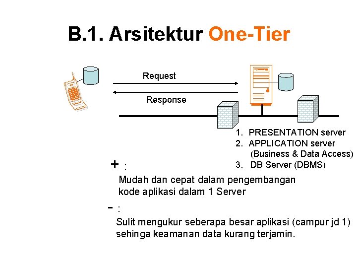 B. 1. Arsitektur One-Tier Request Response +: 1. PRESENTATION server 2. APPLICATION server (Business