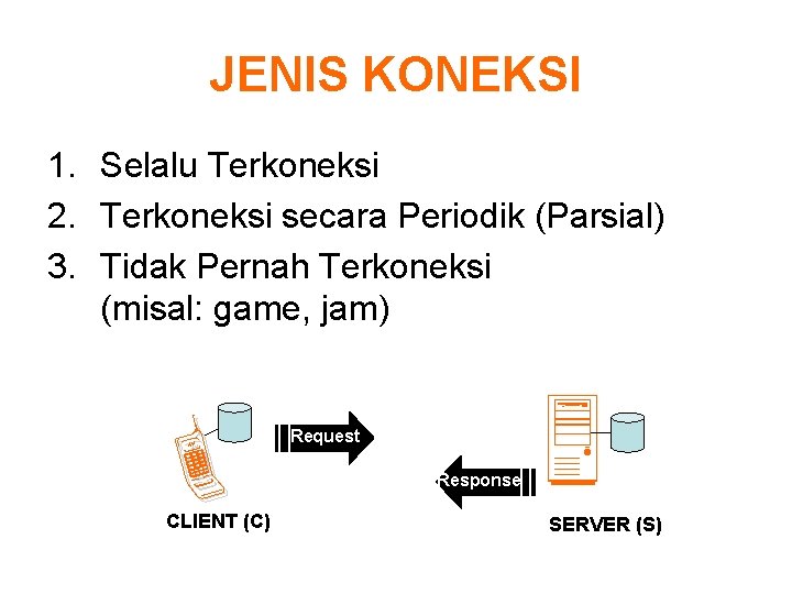 JENIS KONEKSI 1. Selalu Terkoneksi 2. Terkoneksi secara Periodik (Parsial) 3. Tidak Pernah Terkoneksi