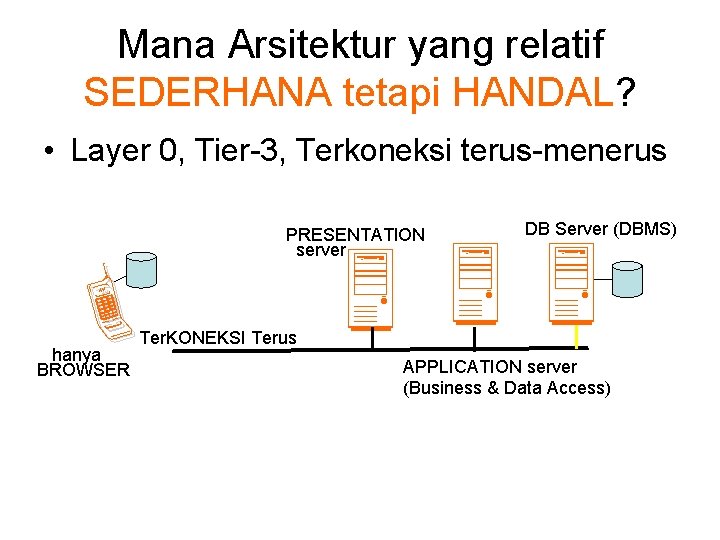 Mana Arsitektur yang relatif SEDERHANA tetapi HANDAL? • Layer 0, Tier-3, Terkoneksi terus-menerus PRESENTATION