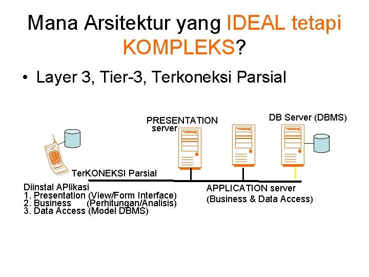 Mana Arsitektur yang IDEAL tetapi KOMPLEKS? • Layer 3, Tier-3, Terkoneksi Parsial PRESENTATION server