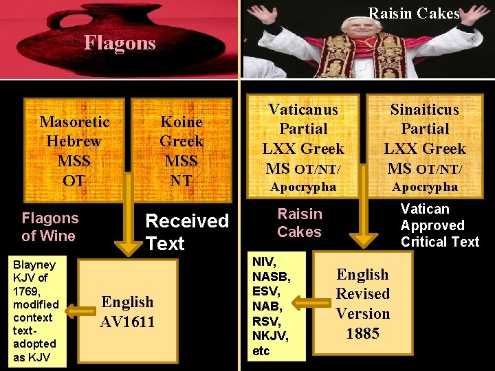 Raisin Cakes Flagons Masoretic Hebrew MSS OT Flagons of Wine Blayney KJV of 1769,