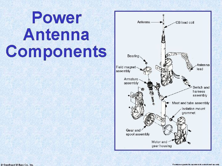 Power Antenna Components © Goodheart-Willcox Co. , Inc. Permission granted to reproduce for educational