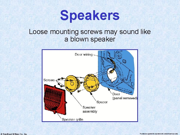 Speakers Loose mounting screws may sound like a blown speaker © Goodheart-Willcox Co. ,